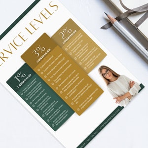 Home Buyer Commission Sheet Template, Real Estate Template, Realtor Commission, Buyer Packet, Real Estate Commission, Buyer Presentation