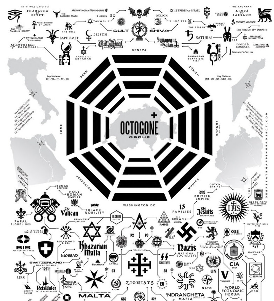 OCTOGON GROUP Map, POSTER Instant Downloads - Etsy