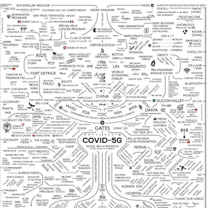 CoanspiracyieKaartPOSTEReInstantDownloads