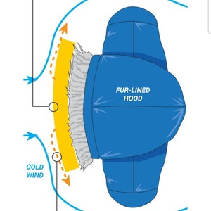 Coyote fur trim for Canada Goose all models with YKK zippers same as CG and for top brands jackets...Premuim fur from Canada. image 8