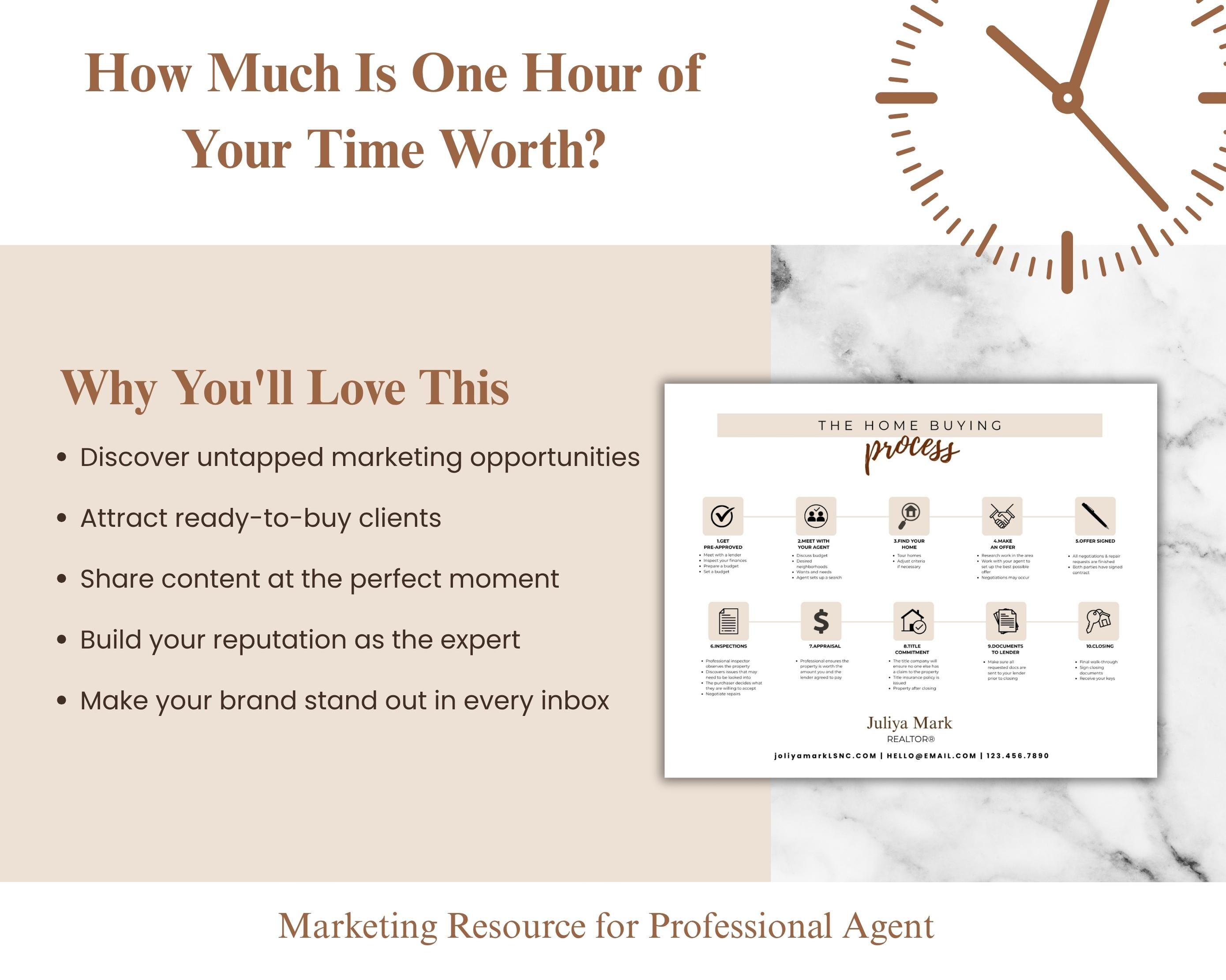 Home Buying Flyer, Real Estate, Buyer Roadmap, Home Buying Process