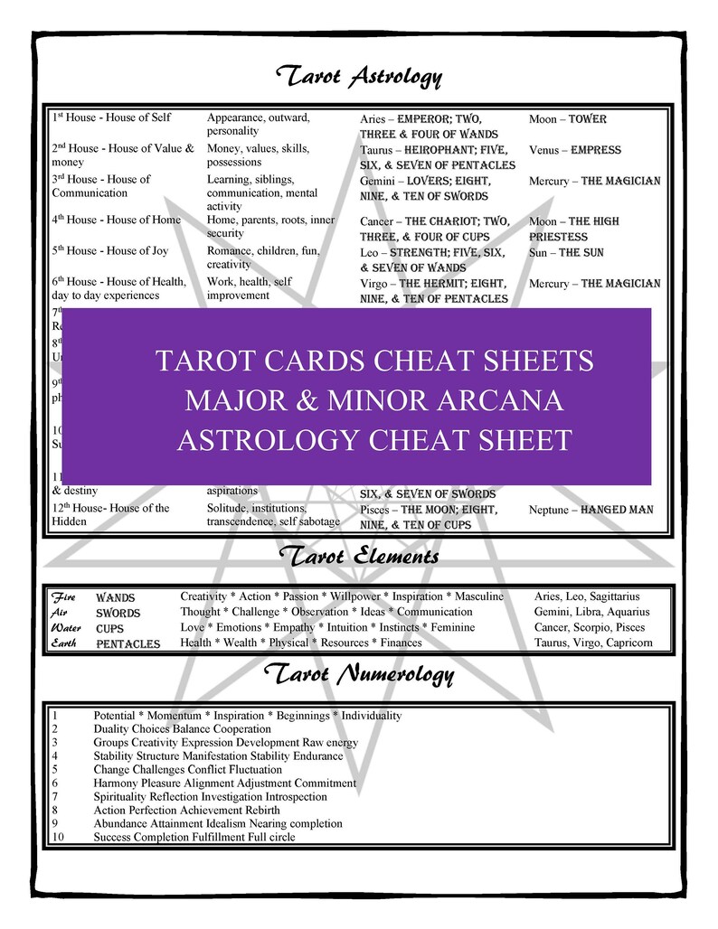 Tarot Notes.pdf Tarot Cards Cheat Sheets Major & Minor Arcana Upright / Reversed ...