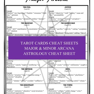 Tarotkarten Spickzettel Major & Minor Arcana Upright / Reversed Astrology Numerology Correspondences