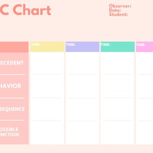Peut inclure: Un tableau ABC rose et blanc avec les titres Antécédent, Comportement, Conséquence et Fonction possible. Il y a cinq colonnes avec le titre "Temps" en haut de chaque colonne.