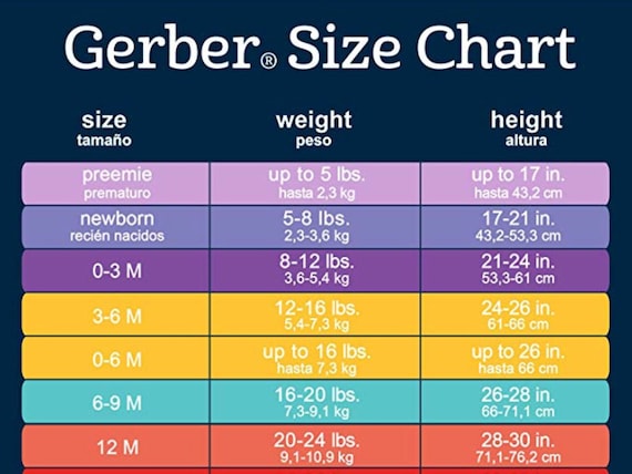 Gerber Preemie Size Chart