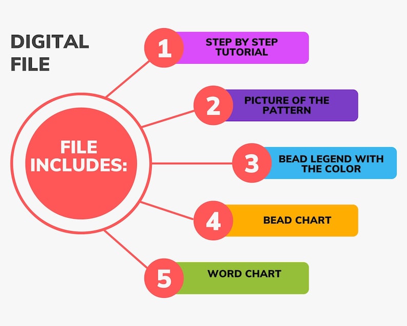 Pu&ograve; includere: Grafica di file digitale con un cerchio rosso etichettato "FILE INCLUDES:" e sezioni numerate. Include un tutorial passo passo, immagine del modello, legenda delle perline, tabella delle perline e tabella delle parole.