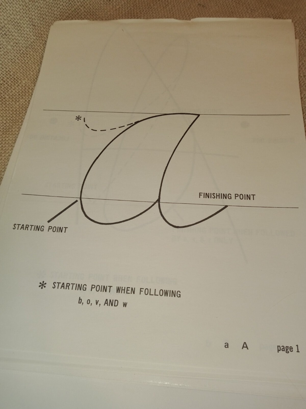 Sears Craftsman Router Stencil Set Model 9 2518 Woodworking Etsy