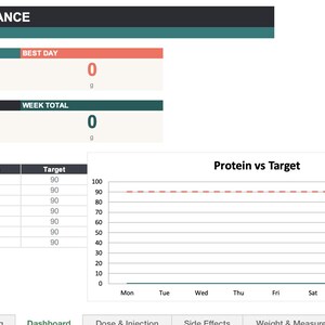 May include: A digital dashboard titled MY WEEK AT A GLANCE featuring a daily log summary, a table showing daily protein intake versus a target of 90, and a line graph titled Protein vs Target with a horizontal red dashed line at the 90 mark.