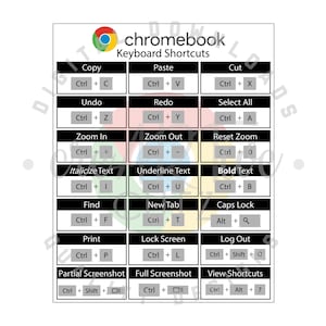 Pode incluir: Um gráfico de atalhos de teclado do Chromebook com um logotipo do Google Chrome no canto superior esquerdo. O gráfico lista os atalhos de teclado para ações comuns como copiar, colar, desfazer, refazer, ampliar, reduzir, redefinir o zoom, itálico, sublinhado, negrito, pesquisar, nova guia, Caps Lock, imprimir, bloquear a tela, sair, captura de tela parcial, captura de tela completa e visualizar atalhos.