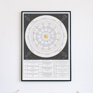 Tarot & Astrologie Correspondence Chart schwarz