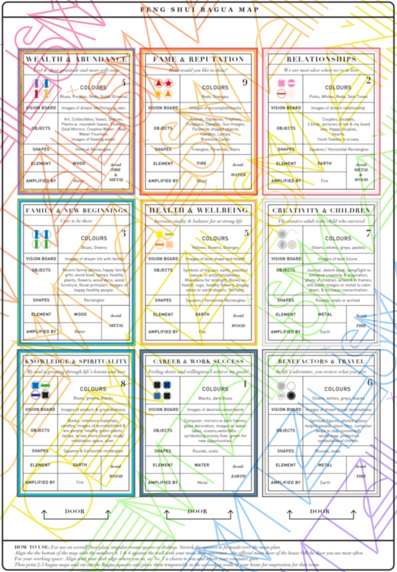 Feng Shui Bagua a Printable map to Cut Out to - Etsy Australia