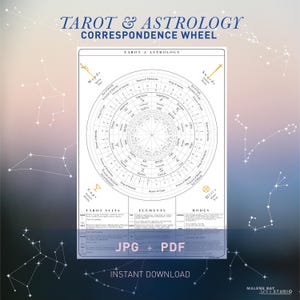 Tarot Astrology Correspondence Wheel Complete Reference Chart Zodiac Signs, Elements, Decans Court Cards