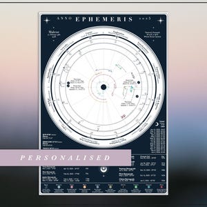 Calendário Astral Pessoal 2025 Mapa de Efemérides Rastreador de planetas astrológicos Visão geral retrógrada Eclipses solares lunares Planejador de trânsito natal