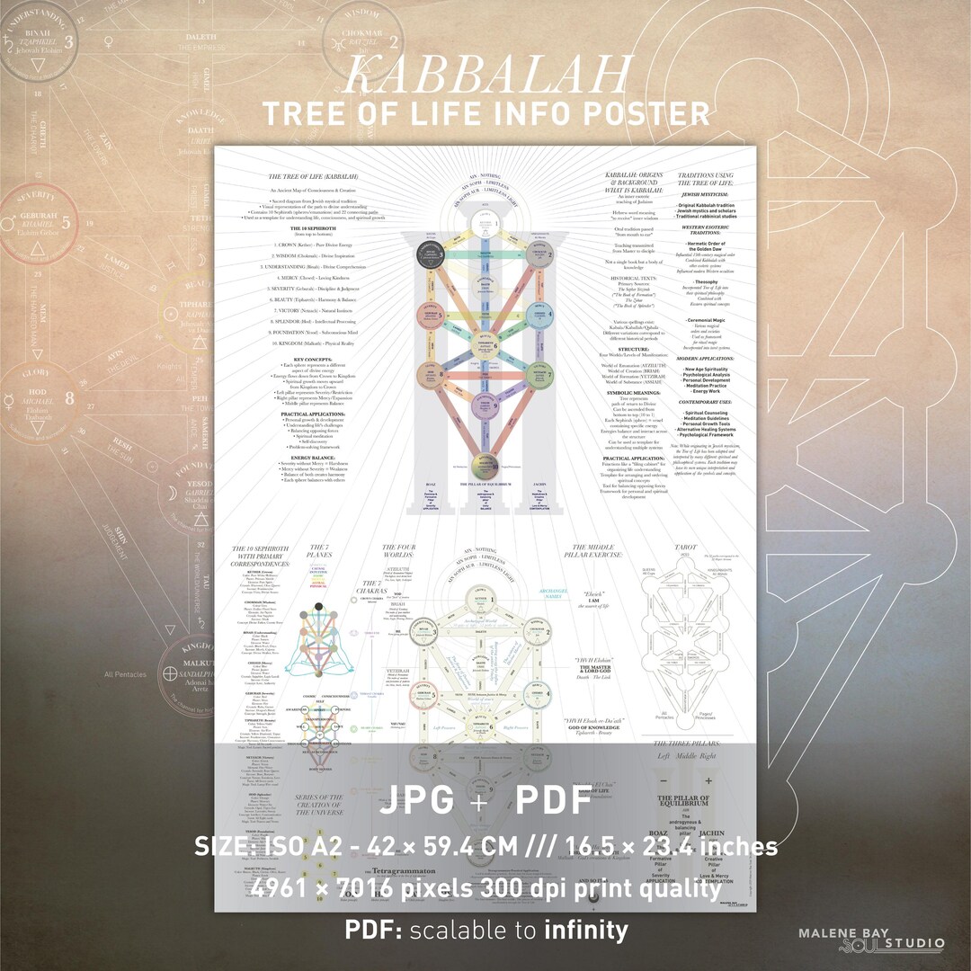 Kabbalah Tree of Life Mega Poster Reference Chart Informational