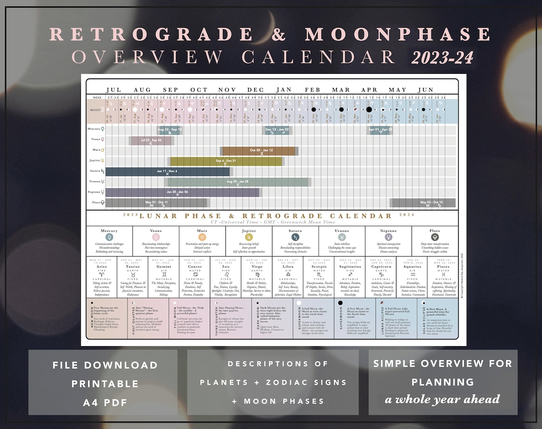 Astrological Planetary Retrograde Schedule for 2023-2024 - Etsy