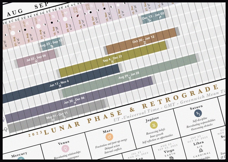 Astrological Planetary Retrograde Schedule for 2023-2024 - Etsy
