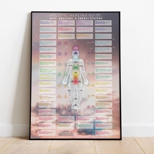 Karte emotionaler Körper Karte Energie Körper Karte Karte Kinesiologie kinesiologie kinésiologie Meridiane Karte Physischer und emotionaler Körper Karte
