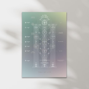 Tree of Life - Kabbalah Diagram Tarot & Astrology. Sephirot paths, Major Arcana, planets, Hebrew letters. Sacred geometry Printed Poster