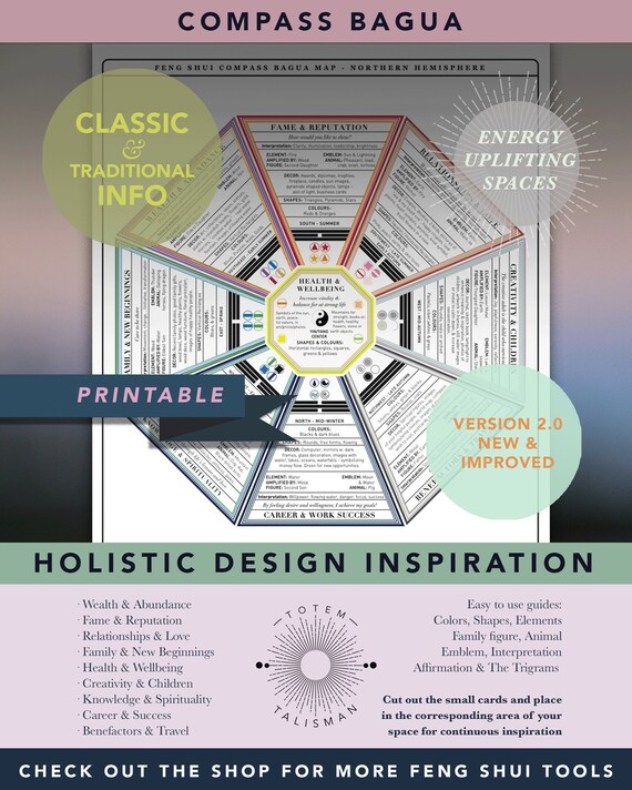 Mapa Bagua octagonal de 8 puertas con Mapa Bagua octagonal de 8 puertas con
