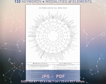 Astrological houses keywords Zodiac signs modalities elements Astrology planets associated Astrology cheat sheet poster chart