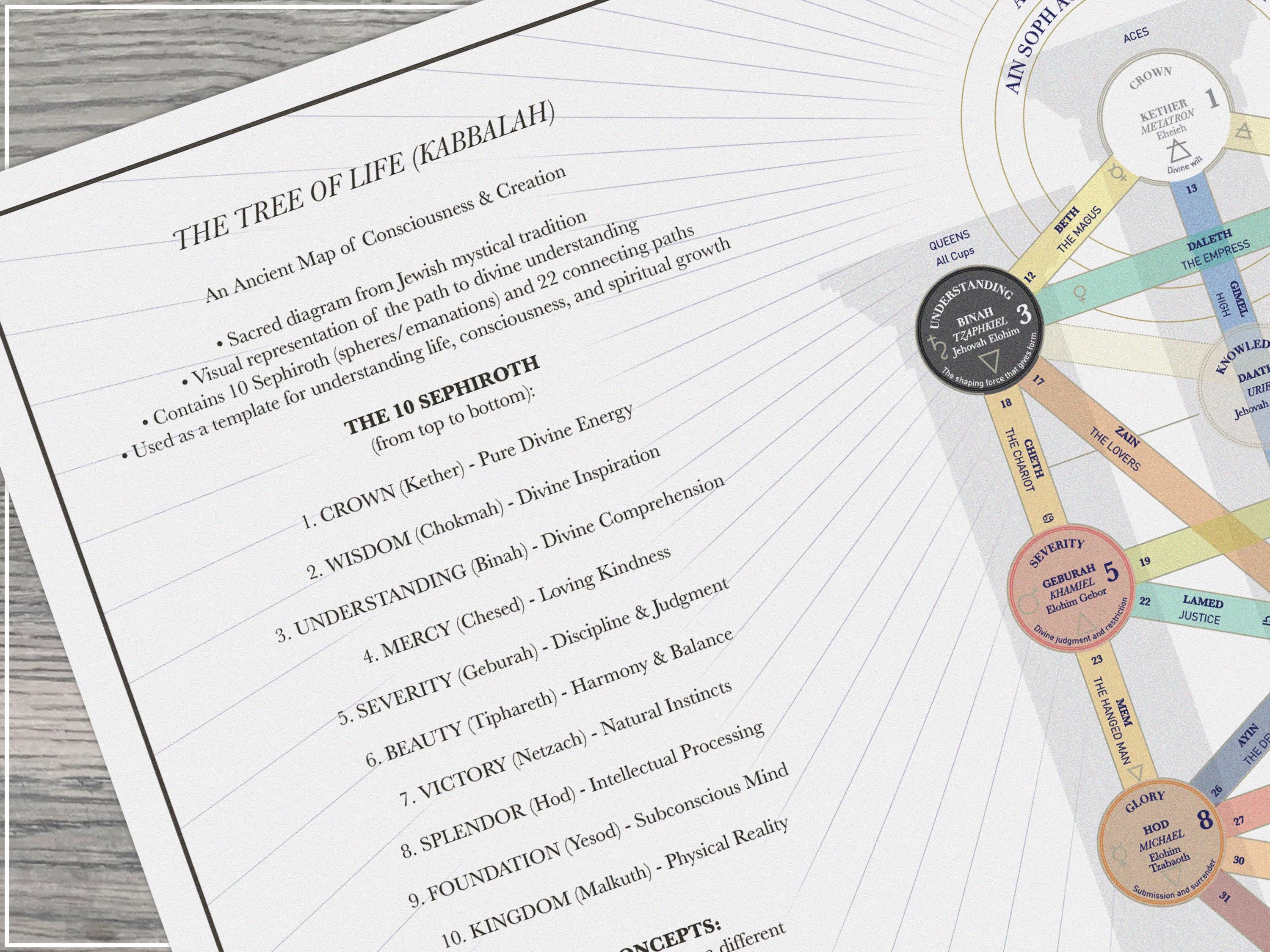 Kabbalah Tree of Life Reference Chart Informational Diagrams Tree of