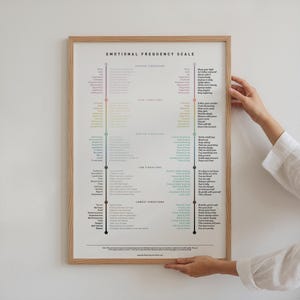 Guide des fréquences émotionnelles - Tableau des émotions Échelle de l'ascension émotionnelle Carte des fréquences émotionnelles Guide Se sentir mieux