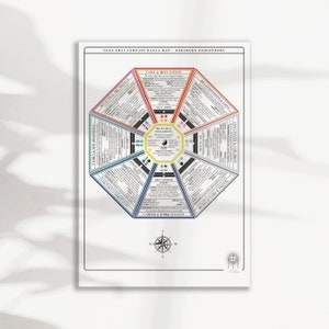 Mapa Bagua octagonal de ocho puertas con brújula de Feng Shui: espacios equilibrados, diseño de interiores, armonía, organización del hogar, abundancia en el hogar - descargar
