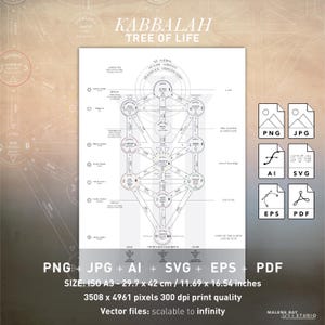 Diagramme de l&#39;arbre de vie de la Kabbale Informations détaillées Tarot, astrologie, chakras, noms hébreux, quatre mondes, noms et attributs divins imprimable