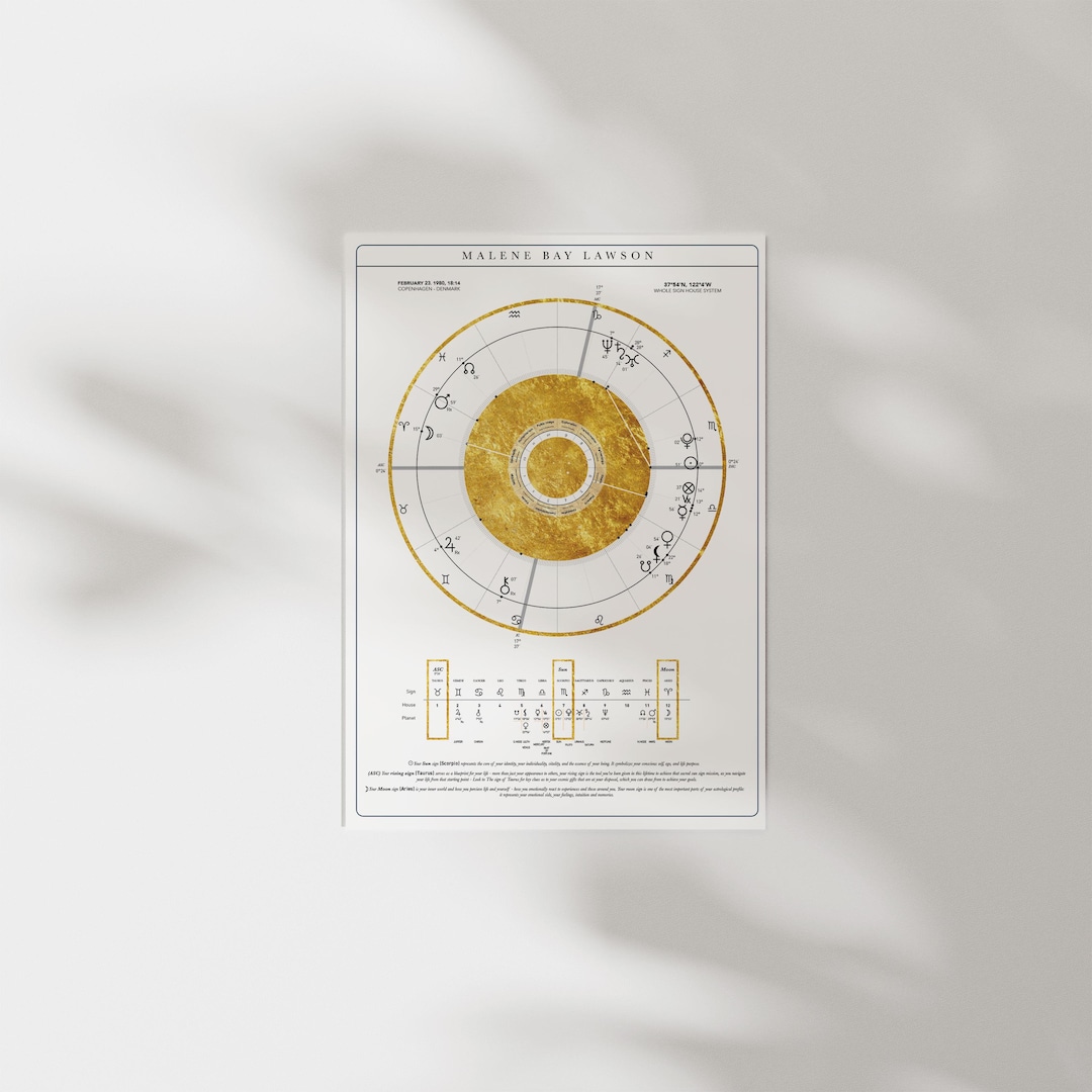 Personalized Birth Chart Art Custom Astrology Natal Chart Digital