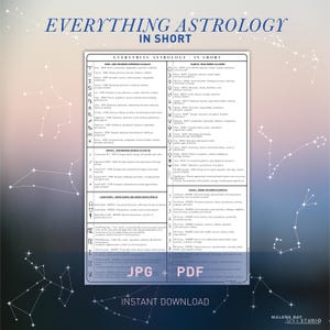 Guía de referencia esencial de astrología completa: signos, planetas, aspectos, casas, puntos lunares y carta astral para principiantes.