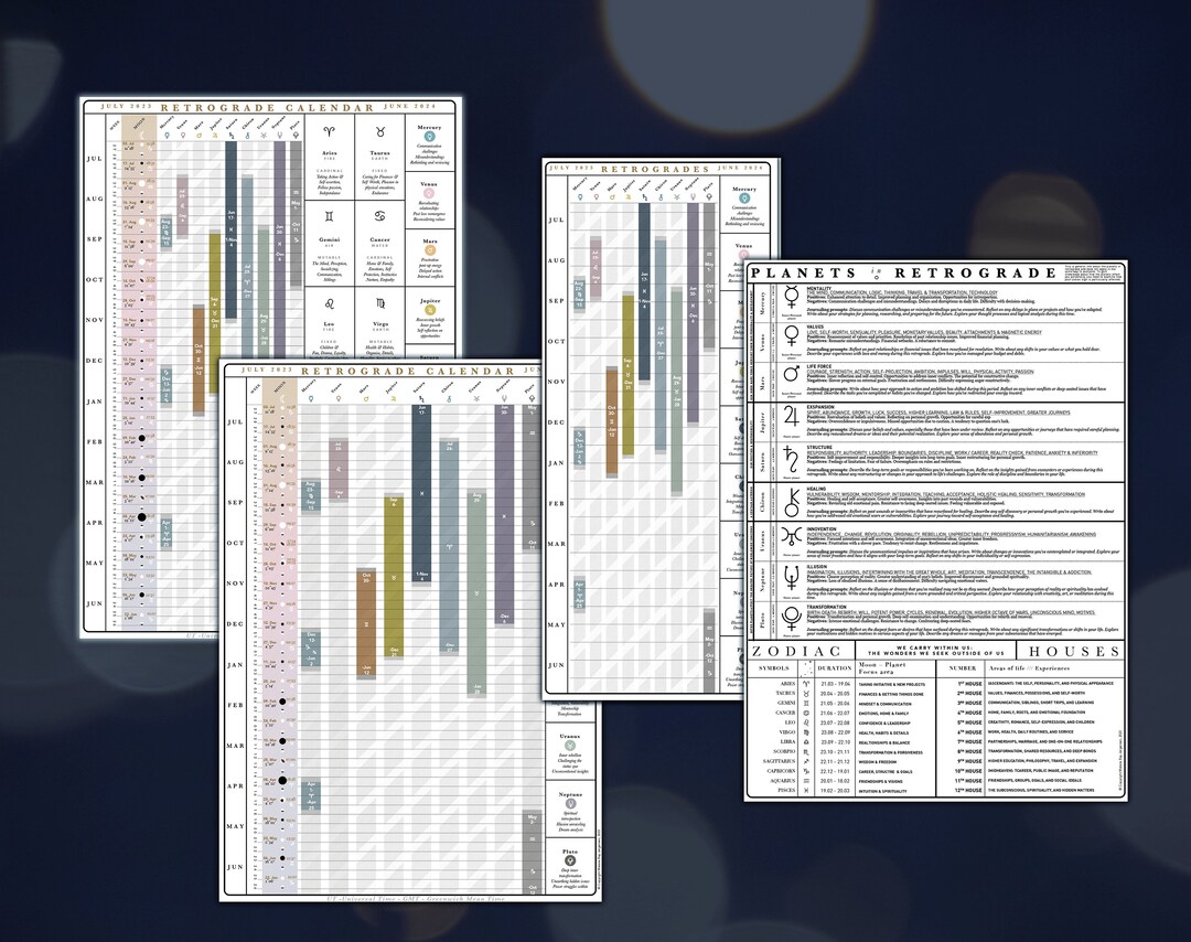 20232024 Retrogrades Bundle Digital Product for Sownload Etsy