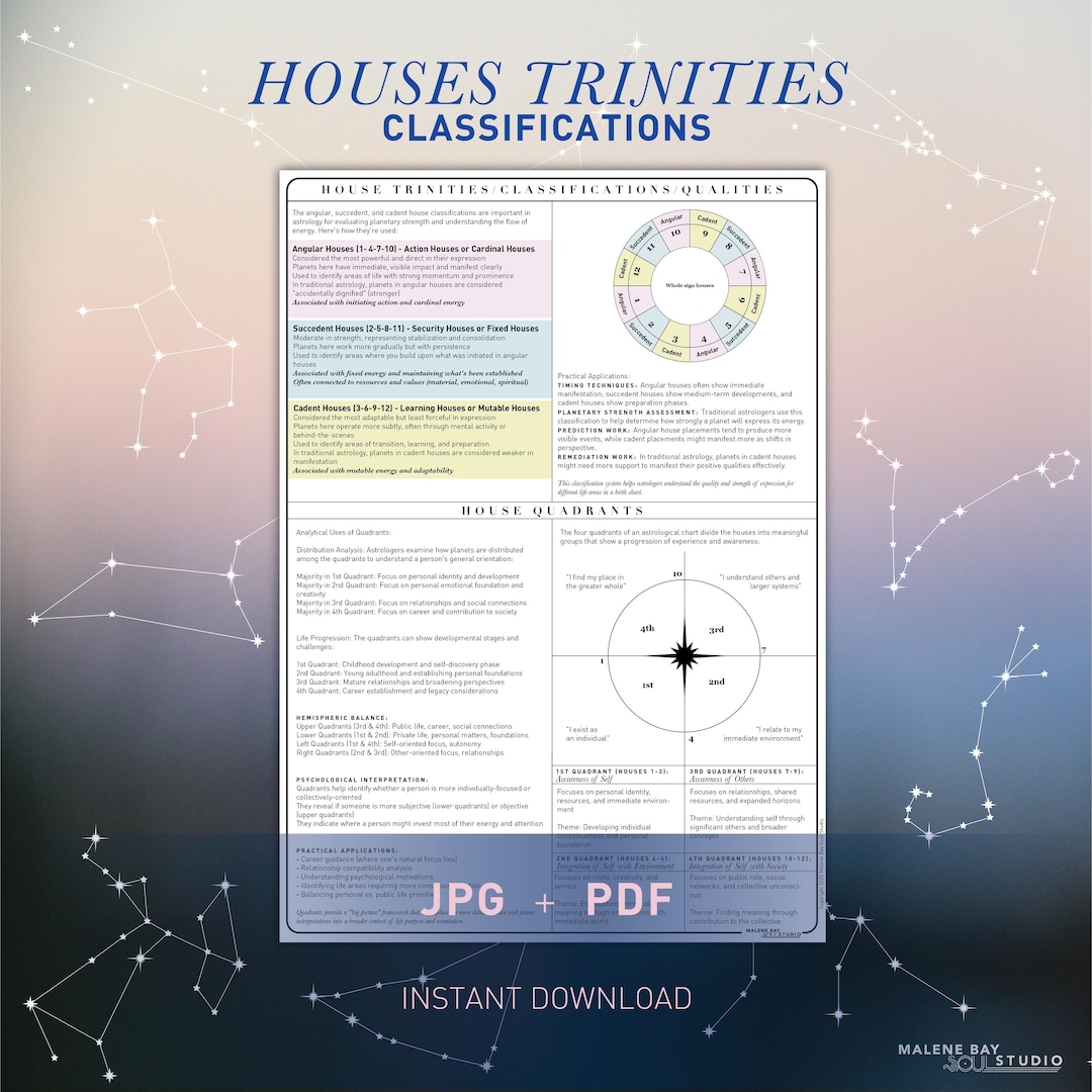 House Classifications & Quadrants Chart Astrological Houses Trinities ...