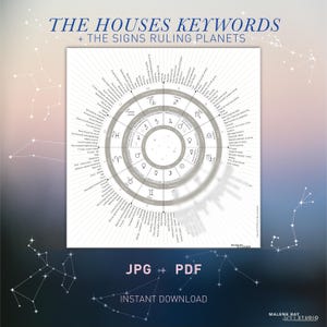 Astrological Houses wheel with planets, signs, keywords, short phrases astrological reference chart astrology info sheet cheat sheet