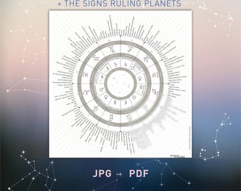 Astrological Houses wheel with planets, signs, keywords, short phrases astrological reference chart astrology info sheet cheat sheet