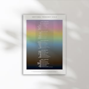 Emotional Frequency Guide - Emotional chart Emotional Ascension Scale Emotional Frequencies map Feel Better guide