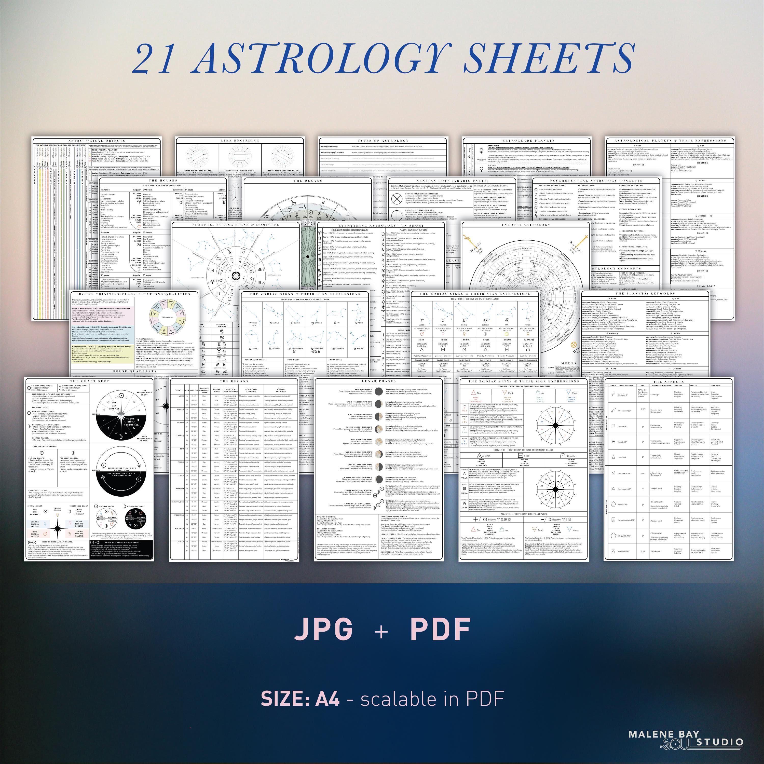 Astrology cheat sheet Extended astrology bundle Astrology Basics reference charts Zodiac Signs, Planets, Houses, Birth Chart, Natal Chart