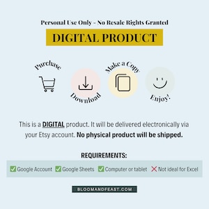 Title reads "Personal Use Only - No Resale Rights Granted" with "DIGITAL PRODUCT" in yellow banner. Shows purchase process icons. Text explains digital delivery via Etsy. Requirements section lists: Google Account ✓, Google Sheets ✓, Computer or tablet ✓, Not ideal for Excel ✗.