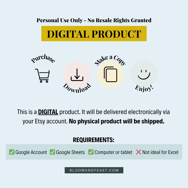 Title reads "Personal Use Only - No Resale Rights Granted" with "DIGITAL PRODUCT" in yellow banner. Shows purchase process icons. Text explains digital delivery via Etsy. Requirements section lists: Google Account ✓, Google Sheets ✓, Computer or tablet ✓, Not ideal for Excel ✗.