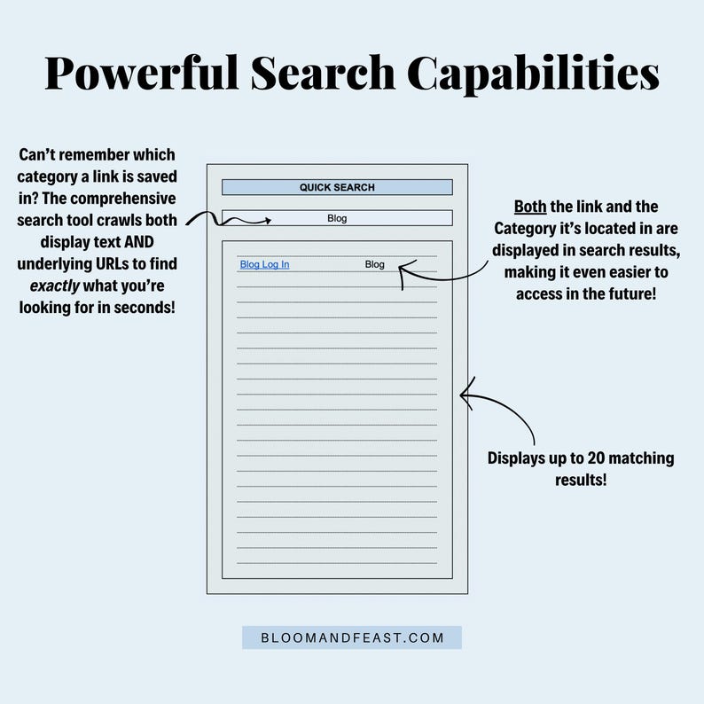 Title reads "Powerful Search Capabilities." Screenshot of search interface with callouts describing: "Can't remember which category a link is saved in? The comprehensive search tool crawls both display text AND underlying URLs to find exactly what you're looking for in seconds!" "Both the link and the Category it's located in are displayed in search results," and "Displays up to 20 matching results!"