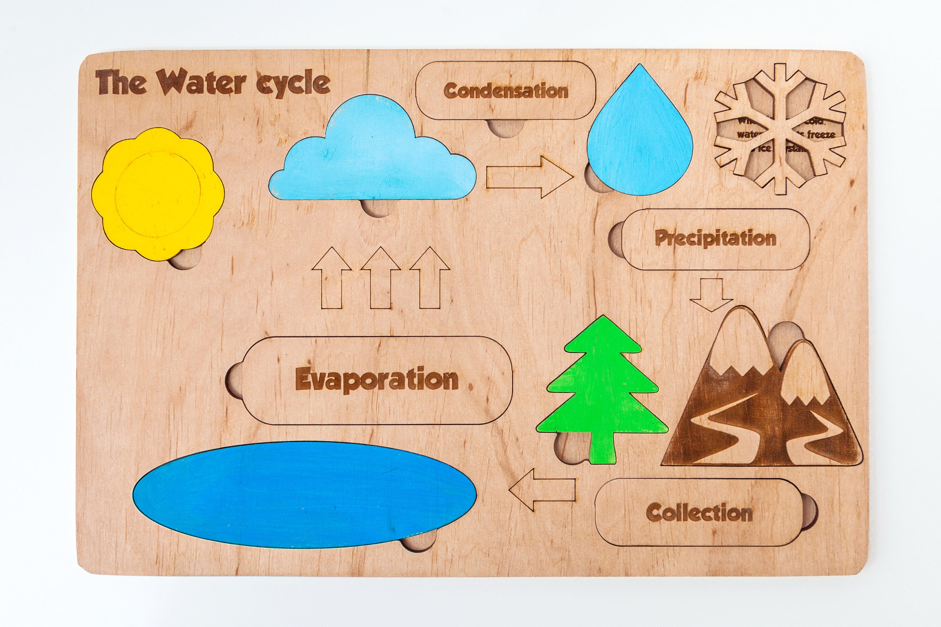 Wooden Puzzle Water Cycle. Smart Toy for Studying Nature and Etsy