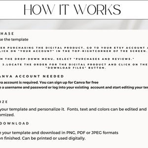 May include: A white graphic detailing the process of using a digital template, with the text "HOW IT WORKS" at the top. Instructions cover purchasing, customising, and downloading the template, including Etsy and Canva account steps.