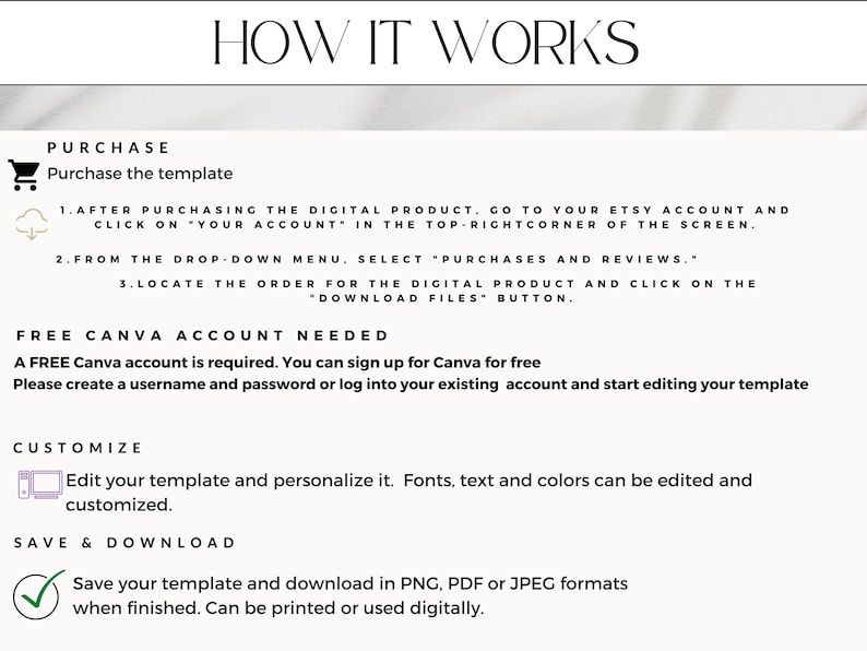 May include: A white graphic detailing the process of using a digital template, with the text "HOW IT WORKS" at the top. Instructions cover purchasing, customising, and downloading the template, including Etsy and Canva account steps.