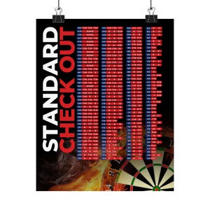Dartboard Scoreboard Poster - Perfect for Game Rooms, Man Caves, & Dart Leagues, Great Gift for Dart Players, Sports Decor