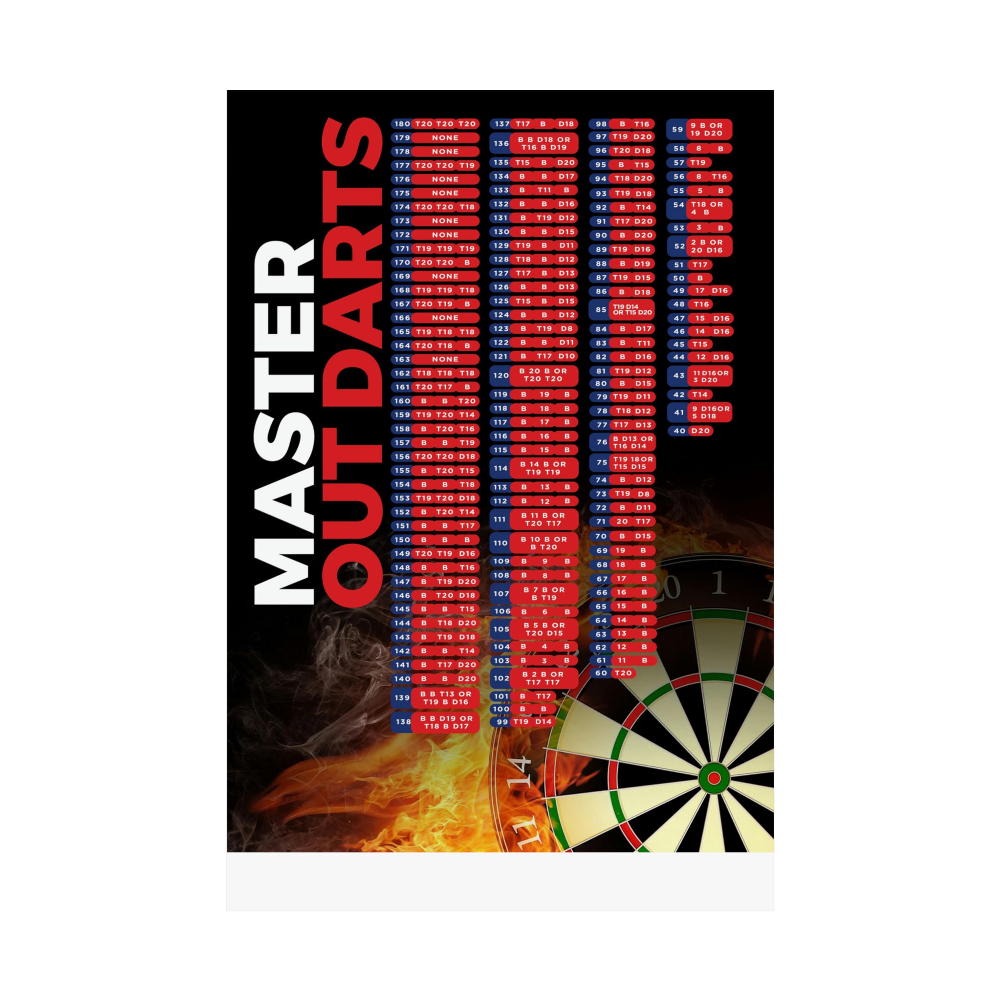 Master Out Dart Poster Etsy
