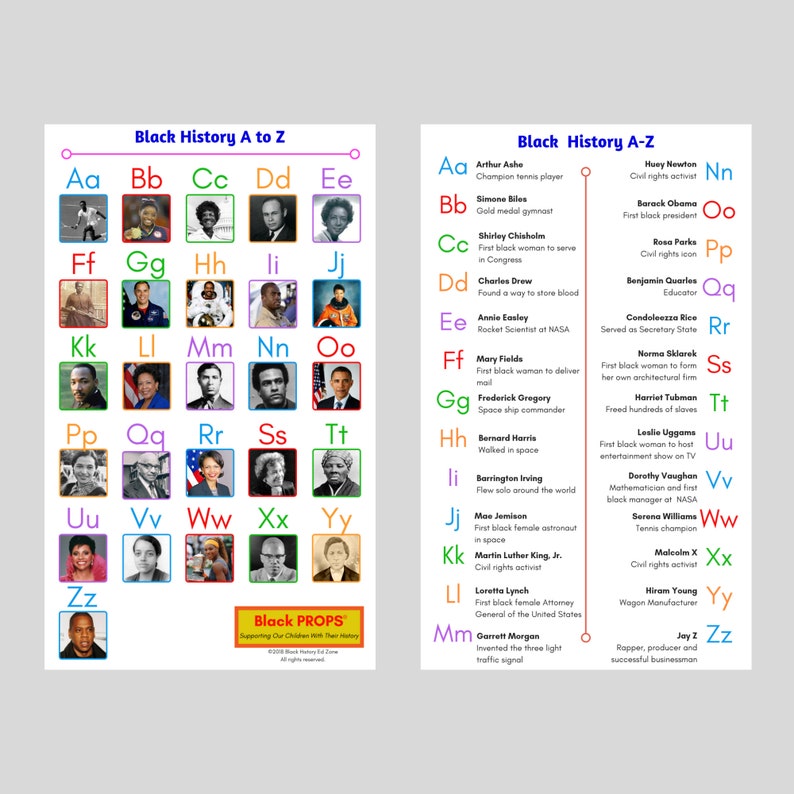ABC Chartblack History Alphabet Chart digital Etsy Abc Chart History