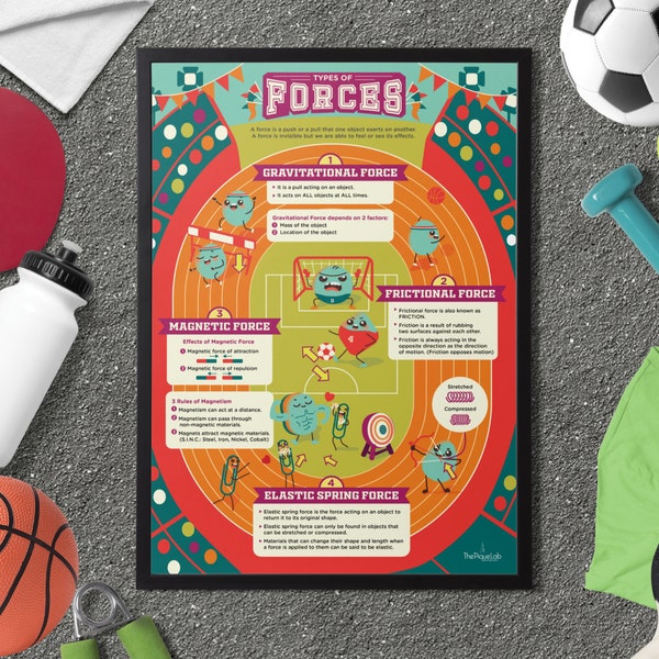 Types of Forces Classroom Science Poster Art Print: The Tournament (Good for Classroom Decor/ Home Decor)