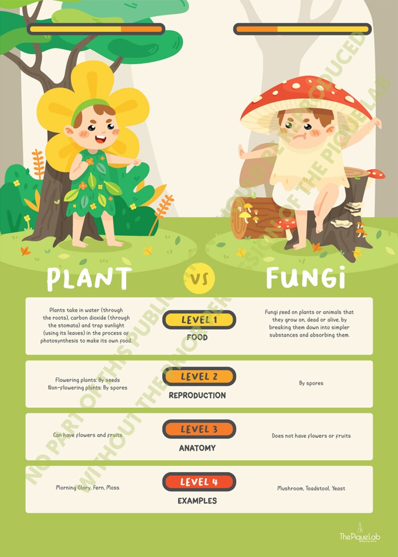The Battle of Plant vs Fungi Classroom Science Poster Art