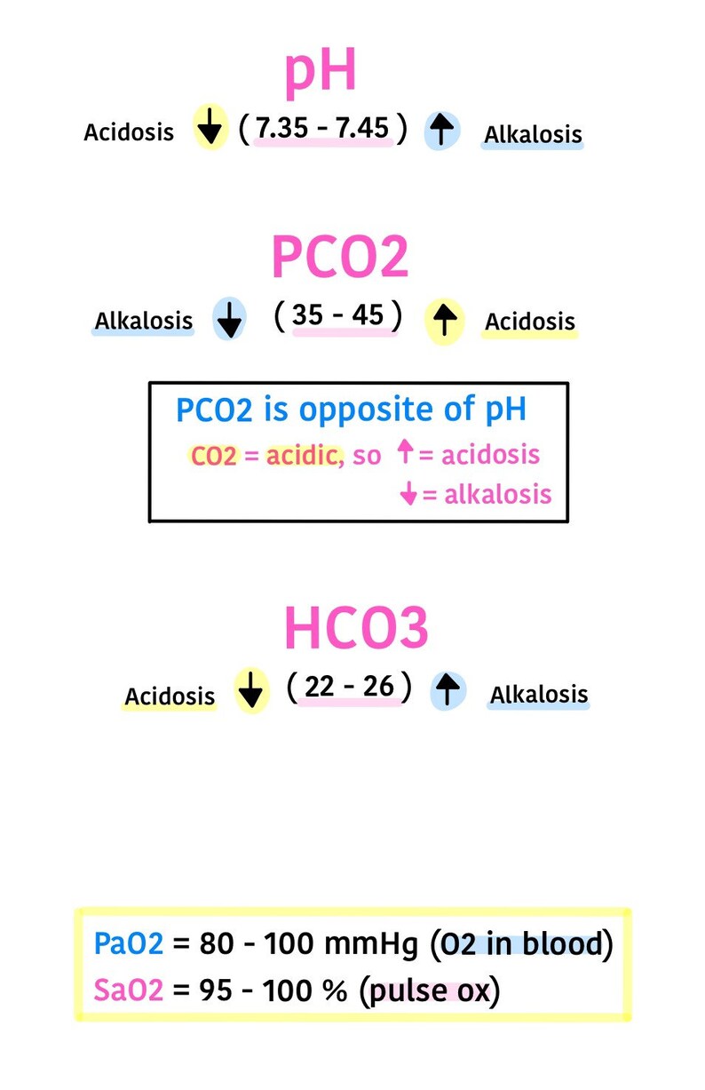 Fluid And Electrolyte Quiz