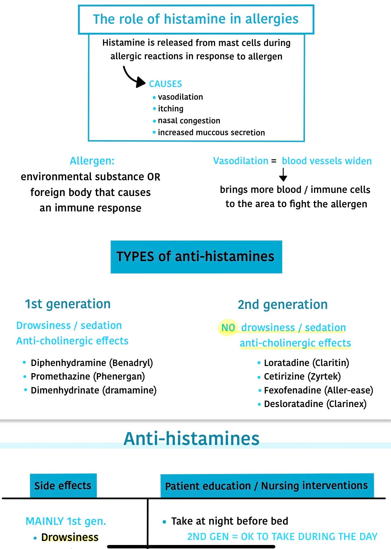 Respiratory Drugs Study Guide, Respiratory Pharmacolgy, Respiratory