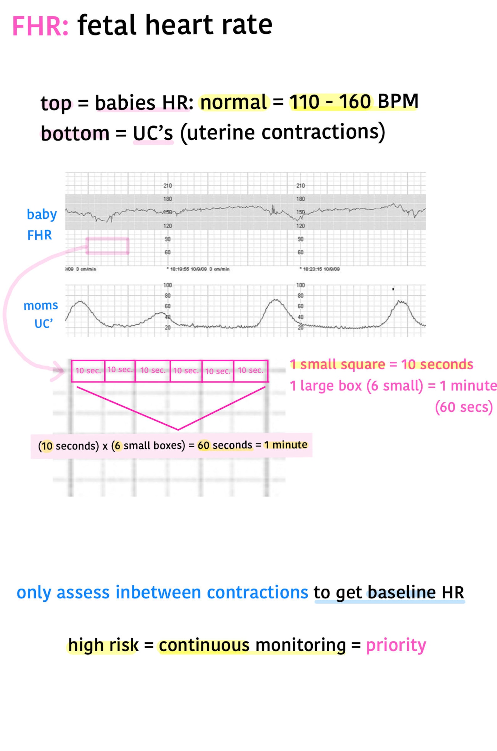 Apn Monitor Alarms: Mastering Respiratory Rate Interpretation - ro6ulk4